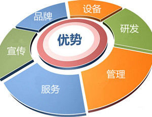 加盟全屋定制品牌有什么優(yōu)勢(shì)？