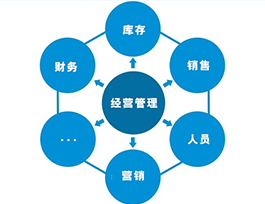  全屋定制家具利潤(rùn)多少？產(chǎn)品、市場(chǎng)與管理三大影響因素