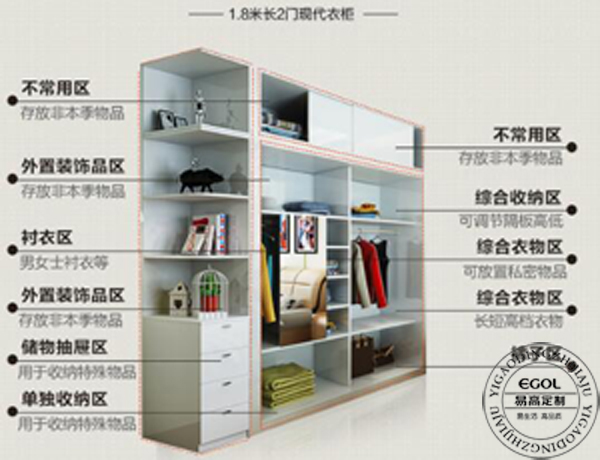 一線品牌衣柜加盟店靠什么贏得更多的收益呢？