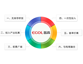 定制家具加盟和其他項目加盟相比有哪些優(yōu)勢？