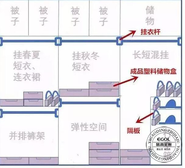 為啥要定制衣柜呢？